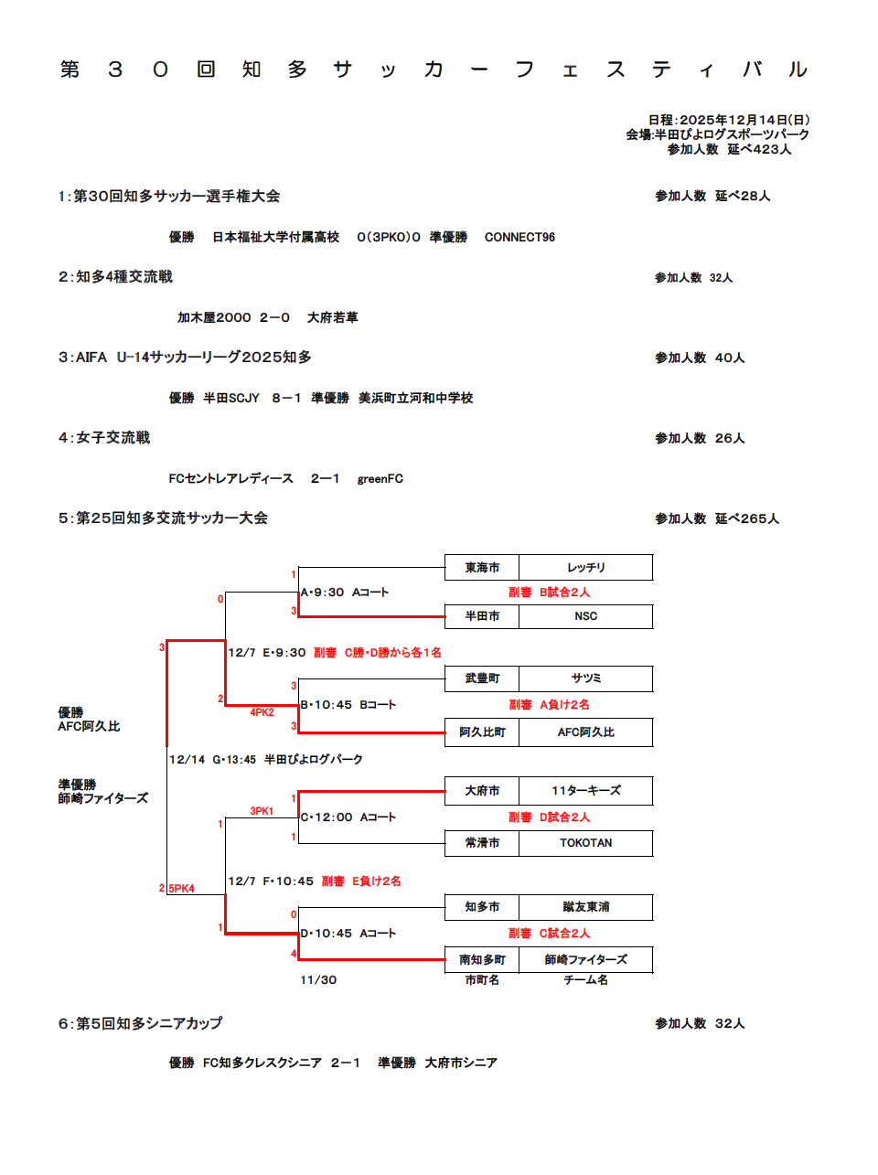 �m���T�b�J�[�t�F�X